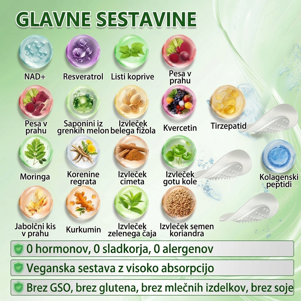 🇸🇮𝐑𝐚𝐳𝐯𝐢𝐭𝐨 𝐬 𝐬𝐭𝐫𝐚𝐧𝐢 𝐟𝐚𝐫𝐦𝐚𝐜𝐞𝐯𝐭𝐨𝐯🩺𝑫𝑶𝑻𝑨𝑳𝑬® 𝐌𝐨𝐫𝐢𝐧𝐠𝐚 𝐁𝐞𝐫𝐛𝐞𝐫𝐢𝐧𝐞 × 𝐍𝐀𝐃+ 𝟏𝟎-𝐯-𝟏 𝐍𝐚𝐩𝐫𝐞𝐝𝐧𝐢 𝐧𝐚𝐧𝐨 𝐦𝐢𝐤𝐫𝐨𝐢𝐠𝐥𝐢č𝐧𝐢 𝐨𝐛𝐥𝐢ž (𝐕𝐢𝐝𝐧𝐢 𝐫𝐞𝐳𝐮𝐥𝐭𝐚𝐭𝐢 ž𝐞 𝐯 𝟕 𝐝𝐧𝐞𝐡)