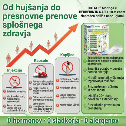 🇸🇮𝐑𝐚𝐳𝐯𝐢𝐭𝐨 𝐬 𝐬𝐭𝐫𝐚𝐧𝐢 𝐟𝐚𝐫𝐦𝐚𝐜𝐞𝐯𝐭𝐨𝐯🩺𝑫𝑶𝑻𝑨𝑳𝑬® 𝐌𝐨𝐫𝐢𝐧𝐠𝐚 𝐁𝐞𝐫𝐛𝐞𝐫𝐢𝐧𝐞 × 𝐍𝐀𝐃+ 𝟏𝟎-𝐯-𝟏 𝐍𝐚𝐩𝐫𝐞𝐝𝐧𝐢 𝐧𝐚𝐧𝐨 𝐦𝐢𝐤𝐫𝐨𝐢𝐠𝐥𝐢č𝐧𝐢 𝐨𝐛𝐥𝐢ž (𝐕𝐢𝐝𝐧𝐢 𝐫𝐞𝐳𝐮𝐥𝐭𝐚𝐭𝐢 ž𝐞 𝐯 𝟕 𝐝𝐧𝐞𝐡)