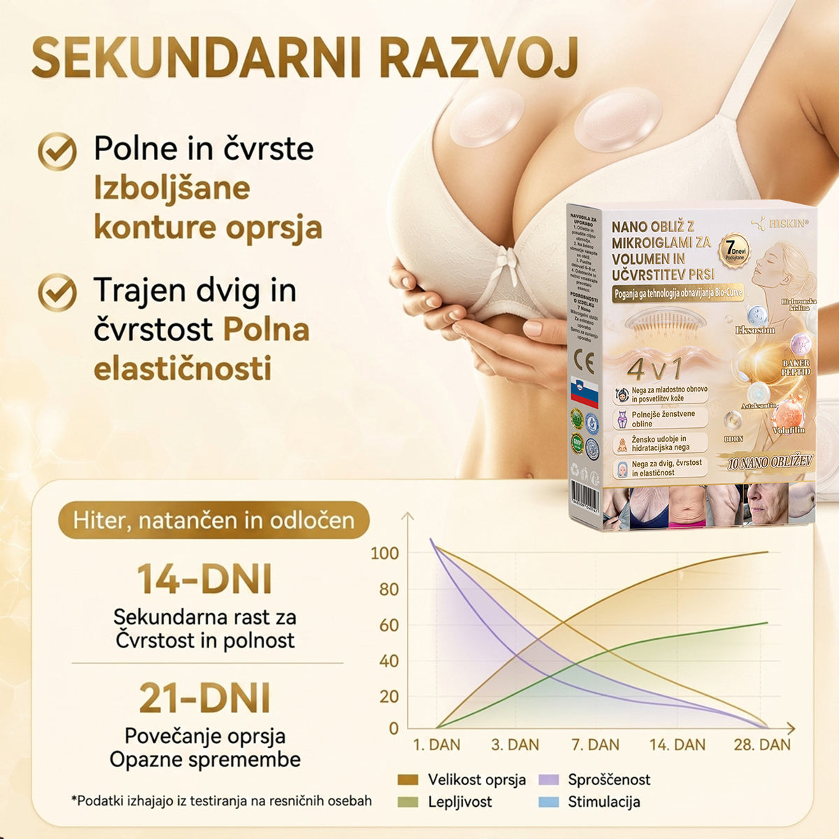 HISKIN®🏆 Nano mikroiglični obliži za volumen, dvig in učvrstitev prsi z voluminom + eksosomom + formulo bakrenih peptidov, ki jo poganja tehnologija obnavljanja celic